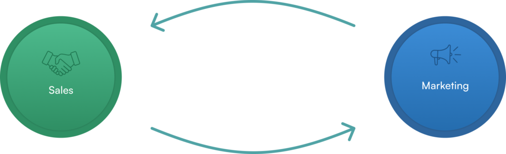 Sales Marketing Flow Long ways